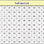 Cách giải hạn sao Kế Đô